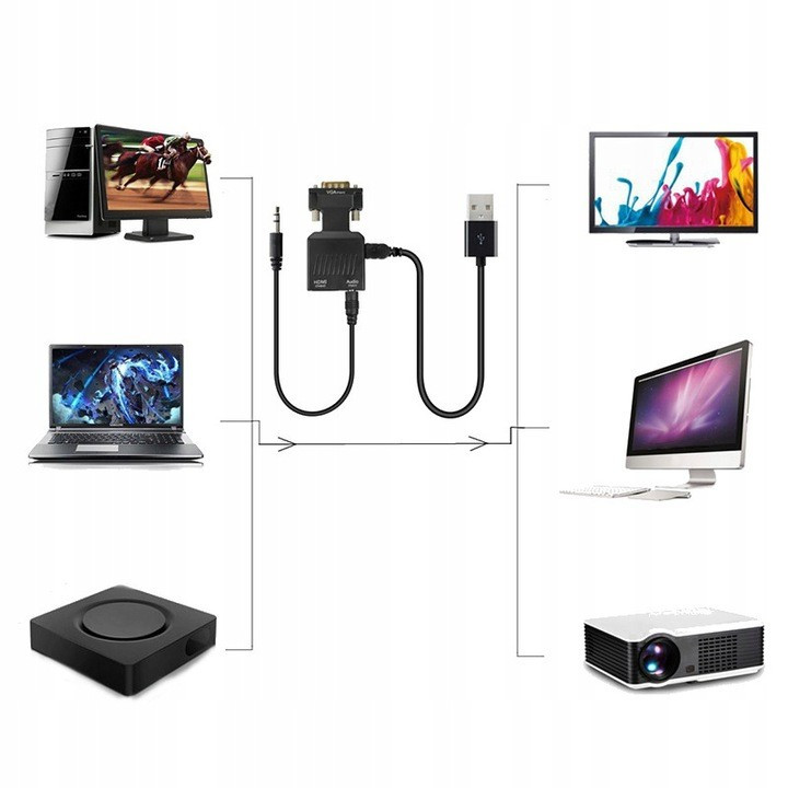 MOZOS LBB-003 konwerter VGA + minijack 3,5mm/HDMI