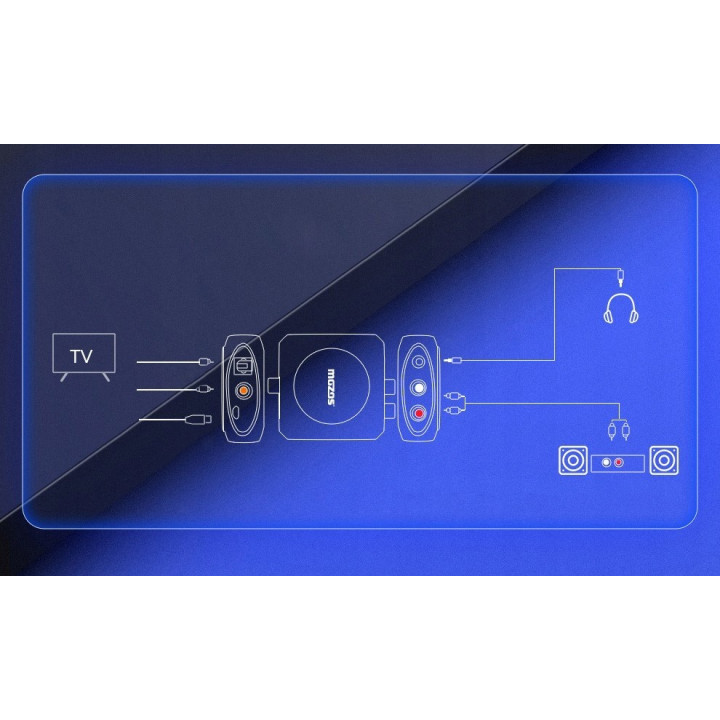 MOZOS DAC-N3 Przetwornik cyfrowo-analogowy