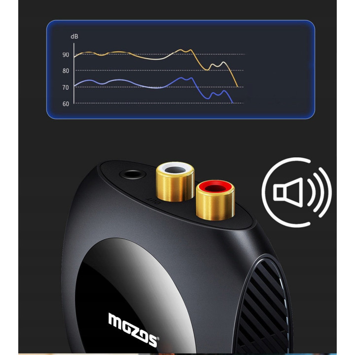 MOZOS DAC-N3 Przetwornik cyfrowo-analogowy