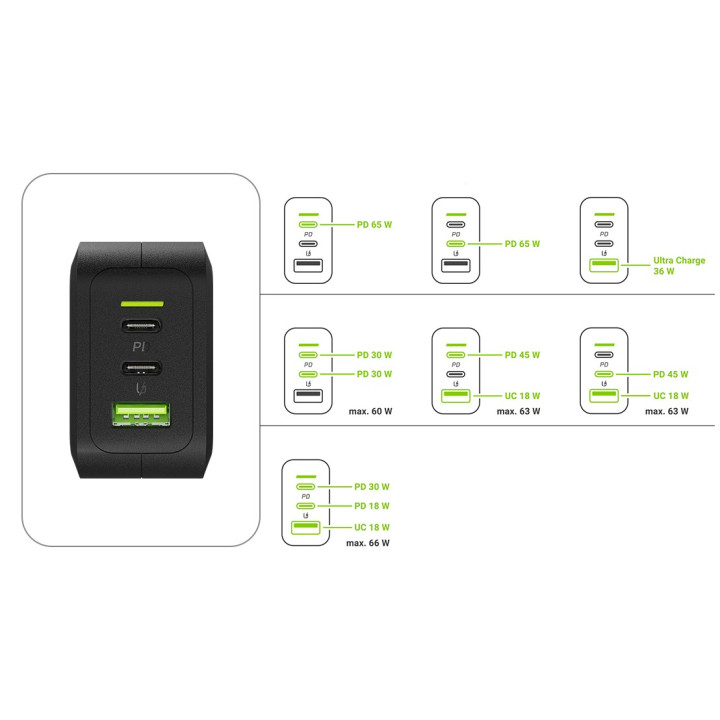 GREEN CELL CHARGC08 Ladowarka Sieciowa PowerGaN 65W 2x USB-C