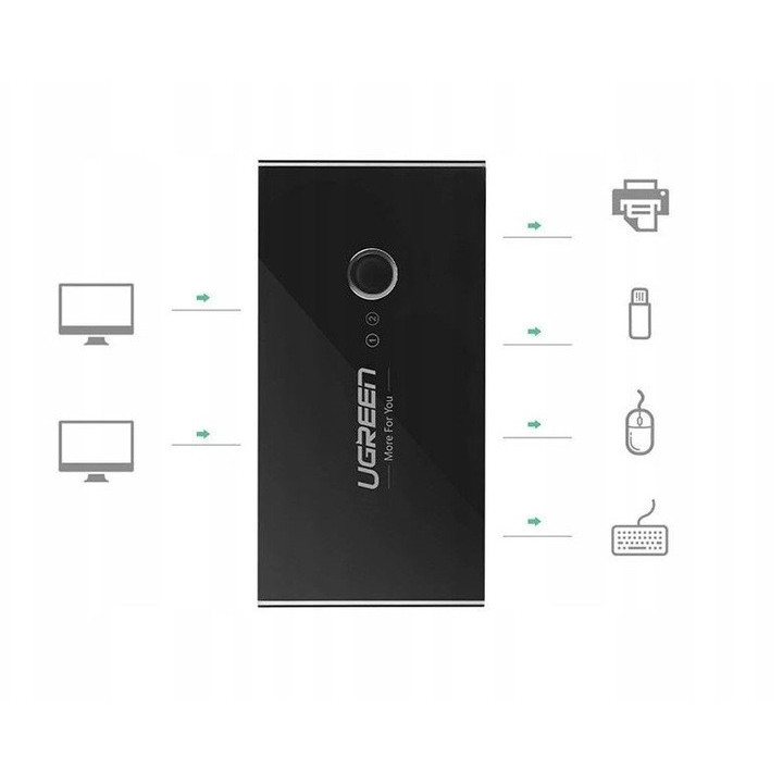 UGREEN 30768 Switch przelacznik KVM USB 3.0 2x4