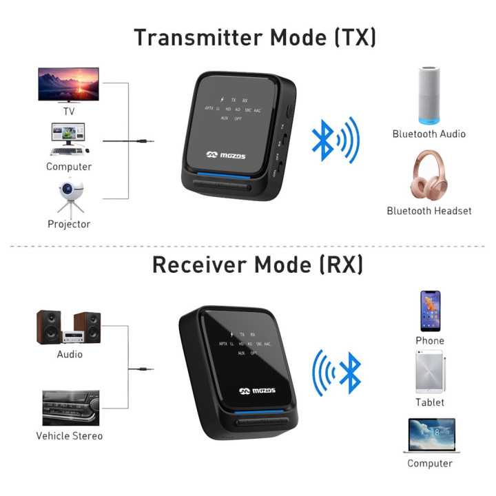 MOZOS B3 adapter bluetooth 5.2 nadajnik odbiornik aptX s/pdif