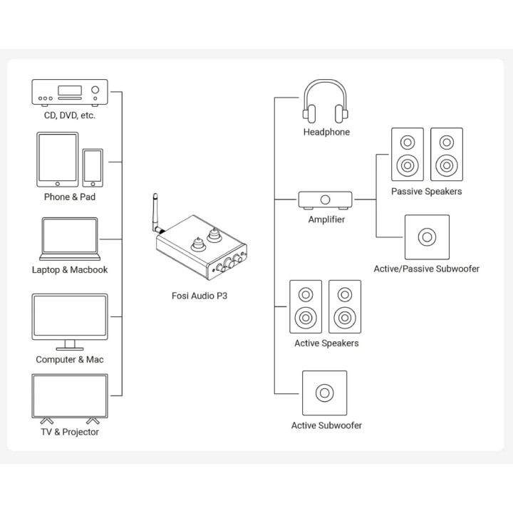 FOSI AUDIO P3 Lampowy Przedwzmacniacz i przedwzmacniacz gramofonowy z Bluetooth