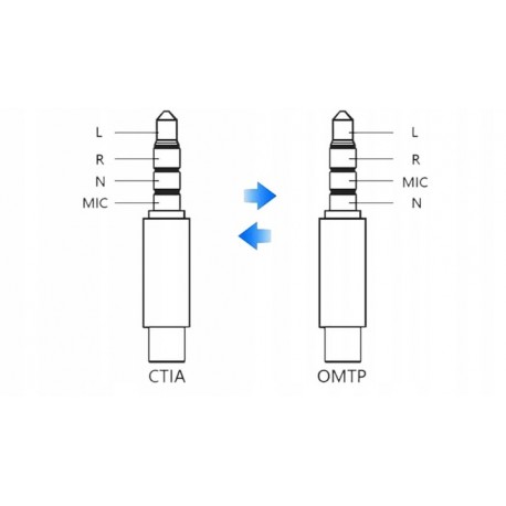 MOZOS ASM-5 adapter minijack OMTP / CTIA